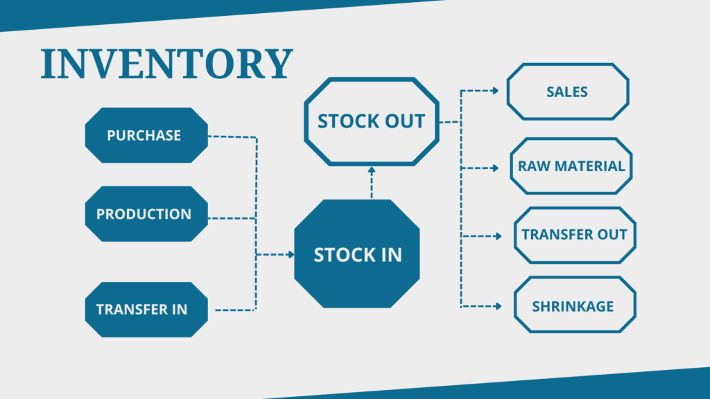 Inventory Mangement System